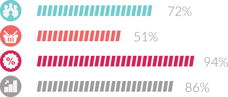 top-domains-200